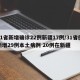 31省新增确诊22例新疆17例/31省份新增29例本土病例 20例在新疆